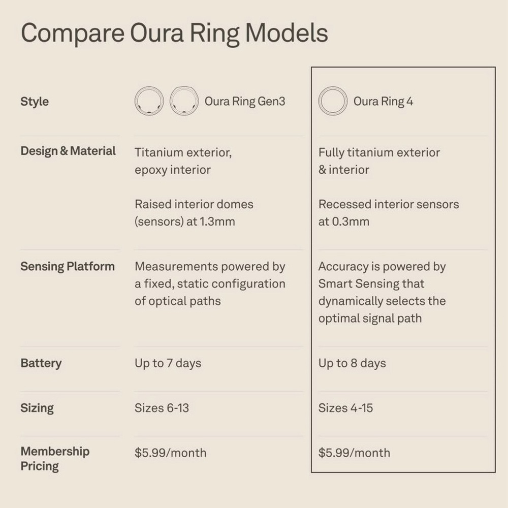 ⚡️👀👇🏻Oura Ring 4 Black - Size 11 - Picture 7 of 11